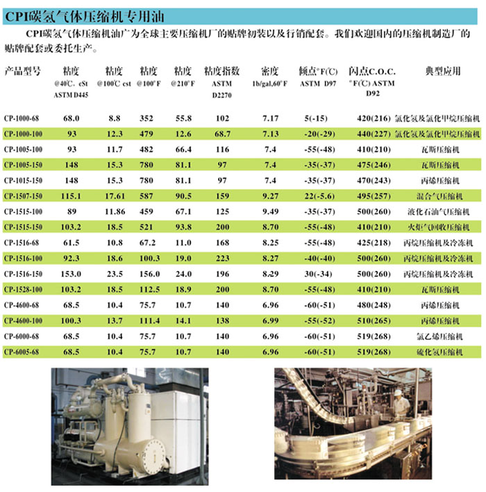 冷凍油,冷凍機油,空氣壓縮機油,空壓機油